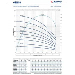 Насос скважинный Pedrollo 6SR 12/15 - PD Насос скважинный Pedrollo 6SR 12/15 - PD