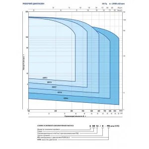 Насос скважинный Pedrollo 6SR 18/15 - PD Насос скважинный Pedrollo 6SR 18/15 - PD