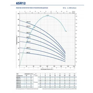 Насос скважинный Pedrollo 6SR 36/11- PD Насос скважинный Pedrollo 6SR 36/11- PD
