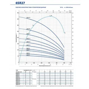 Насос скважинный Pedrollo 6SR 18/15- HYD (без двигателя) Насос скважинный Pedrollo 6SR 18/15- HYD (без двигателя)