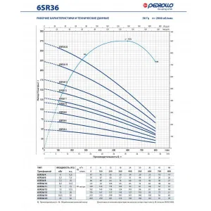 Насос скважинный Pedrollo 6SR 18/15- HYD (без двигателя) Насос скважинный Pedrollo 6SR 18/15- HYD (без двигателя)