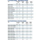Станция насосная канализационная Pedrollo SAR 100 - VXm 10/35 10м