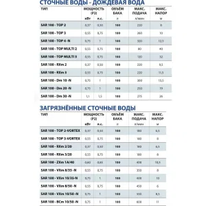 Станция насосная канализационная Pedrollo SAR 100 - TRm 1.1 Станция насосная канализационная Pedrollo SAR 100 - TRm 1.1