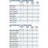 Станция насосная канализационная Pedrollo SAR 100-TOP 2 10 м Станция насосная канализационная Pedrollo SAR 100-TOP 2 10 м