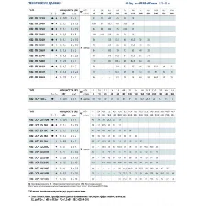 Станция повышения давления Pedrollo CB2 - MK8/5 Станция повышения давления Pedrollo CB2 - MK8/5