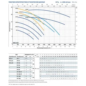 Насос центробежный Pedrollo HFm 6C Насос центробежный Pedrollo HFm 6C