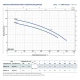 Насос центробежный Pedrollo NGA 1B