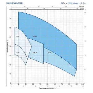 Насос центробежный Pedrollo CP 160C Насос центробежный Pedrollo CP 160C