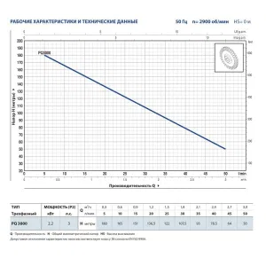 Насос вихревой Pedrollo PQ 3000 MF Насос вихревой Pedrollo PQ 3000 MF