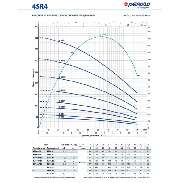 Насос скважинный Pedrollo 4SR 6/4-F Насос скважинный Pedrollo 4SR 6/4-F